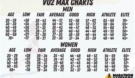 vo2 max by age chart