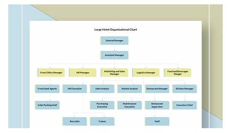 Free Large Hotel Organizational Chart Template - Google Docs, Word