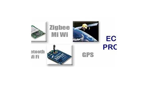 ECE and EEE Mini Projects for Final Year Engineering Students
