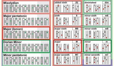 Printable Guitar Scales - Printable Word Searches