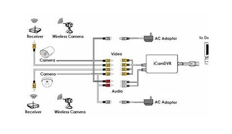 circuit diagram of cctv camera