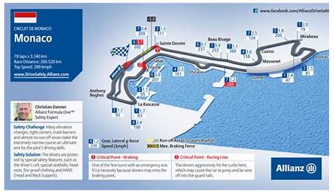 Circuit de Monaco - Monaco Grand Prix - F1mix.com