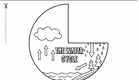 The Water Cycle Worksheet
