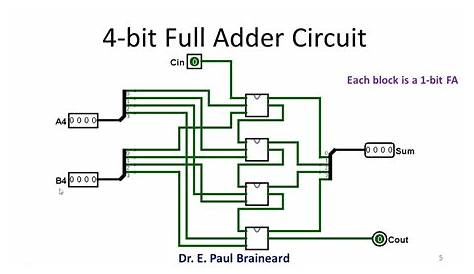 16 bit Full Adder Digital Circuit Simulation using Logisim software - YouTube