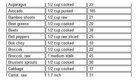 The 25+ best Calorie chart ideas on Pinterest | Food charts, Food