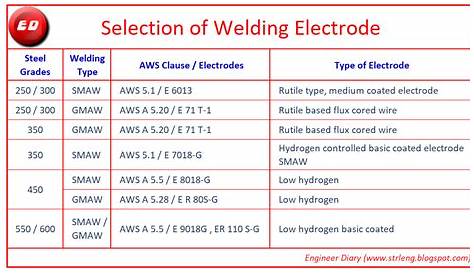 welding electrode selection chart