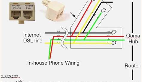 Diagram Amazing Phone Jack Wiring Diagram Dsl Picture Ideas Dsl | Internet phone, Phone