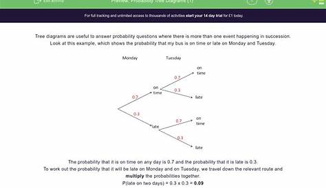 Probability Tree Diagrams (1) Worksheet - EdPlace