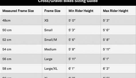 Gravel Size Chart With Pictures