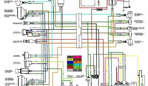 wiring diagram gy6 150cc