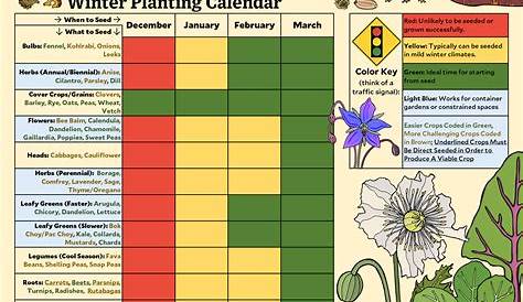 Seasonal Crop Planting Calendars - The Plant Good Seed Company