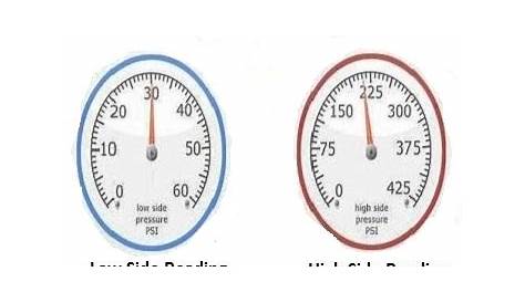 car a/c pressure chart