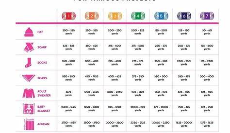 yarn weight chart printable