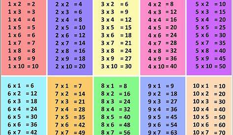 multiplication table 1 10 printable