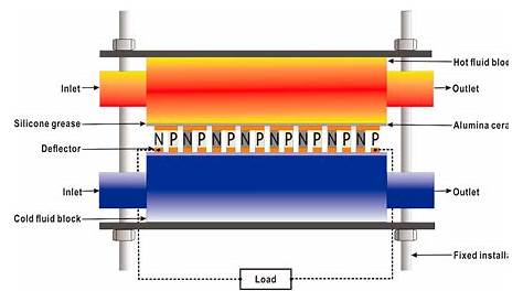 [Get 24+] Schematic Diagram Of Thermoelectric Generator
