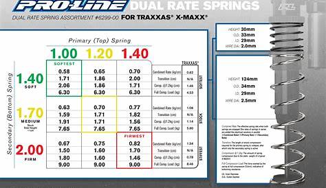 Proline 629900 Dual Rate Spring Assortment for X-MAXX® - SamiRC