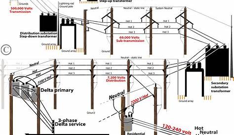 24 Volt Transformer Wiring Diagram - Cadician's Blog