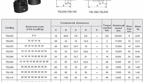 Lovejoy Coupling Spider Size Chart - Cool Product Ratings, Prices, and