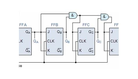 synchronous counter circuit diagram