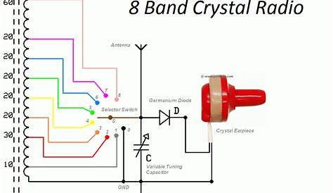 basic radio circuit diagram