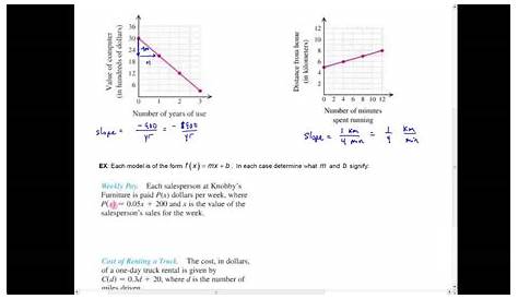 interpreting slope and y-intercept worksheets