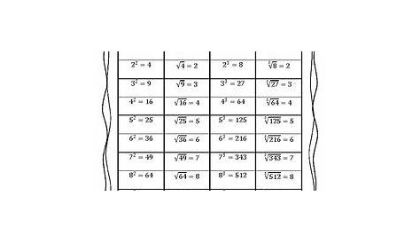 square root perfect squares list