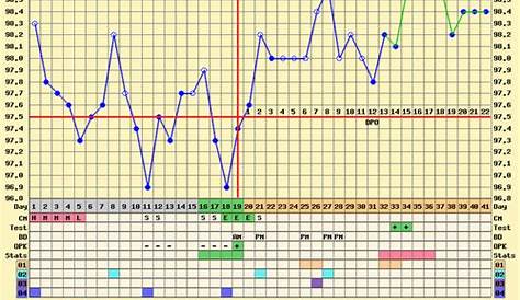 Your Pregnant BBT Chart Here - BabyCenter