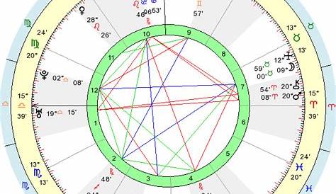 Birth Chart Monica Lewinsky (Leo) - Zodiac Sign Astrology