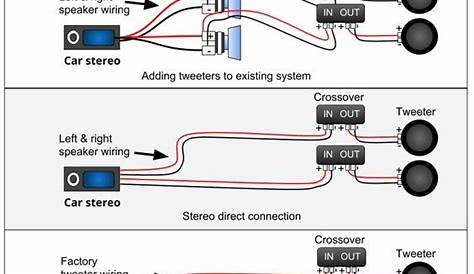 Pin by Scott Cook on mechanical | Car audio systems diy, Car audio