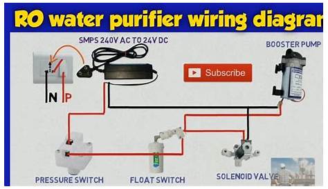 RO water purifier wiring | ro connection | ro float switch wiring - YouTube