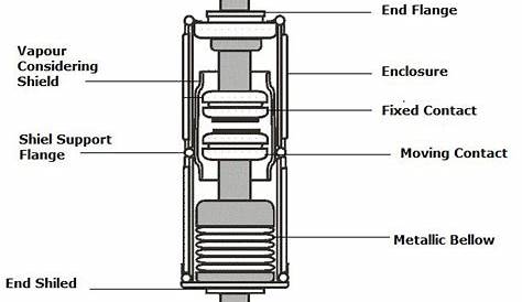 What is vacuum circuit breaker? - Engineering Notes Online