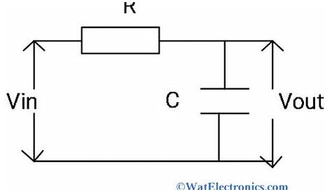 Low Pass Filter : Circuit, Types, Calculators & Its Applications