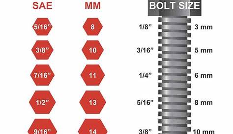 Metric To Standard Conversion Chart Wrenches - Printable Form