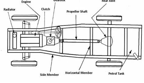 basic car frame diagram