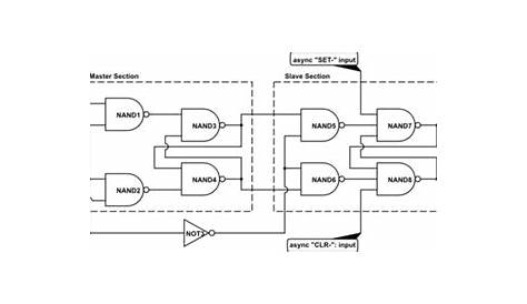 d flip-flop with asynchronous reset schematic