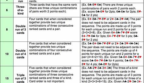 printable rules for cribbage