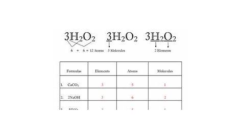 Atoms And Elements Worksheet