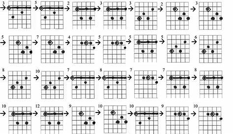 Amazing Guitar Chord Tab Images | Partitur Lagu Terbaru