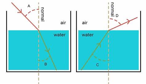 refraction bending light worksheet