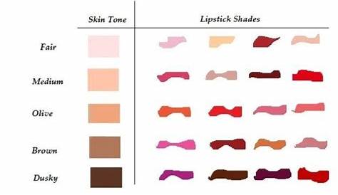 Lipstick Shades | A Beginners Guide For Every Skintone Lipstick Shades