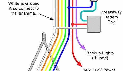 7 Way Trailer Plug Wiring Diagram Chevy Silverado - Circuit Diagram