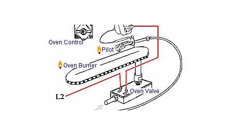 gas oven igniter wiring diagram