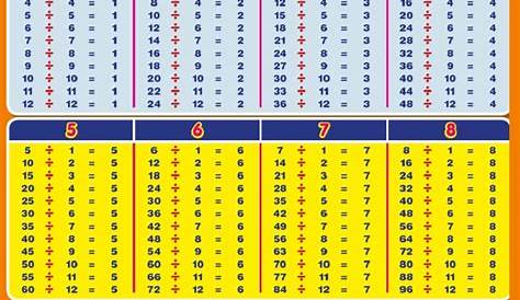 Download Division Table 1-100 Chart Templates throughout Printable