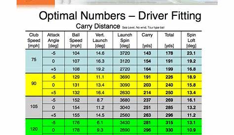 golf driver head size chart