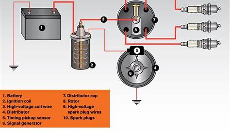 points ignition wiring diagram chevy