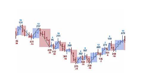 sierra chart algo trading