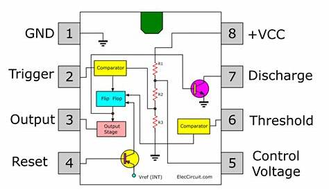 How does NE555 timer circuit work | Datasheet | Pinout | ElecCircuit.com