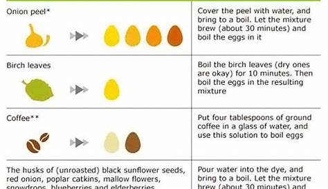ColorEasterEggs-Graphic2.jpg (530×1495) | Naturally dyed easter eggs