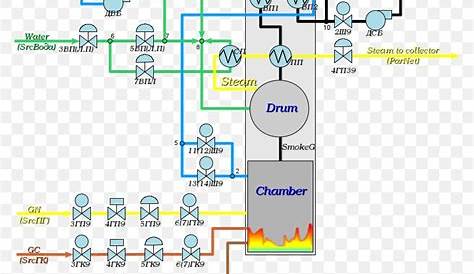 Wiring Diagram Schematic Boiler Process Flow Diagram, PNG, 771x730px