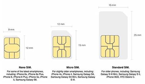 PRELOADED Simple Mobile Sim Card + $40 Plan PRE-ACTIVATED (1st Month